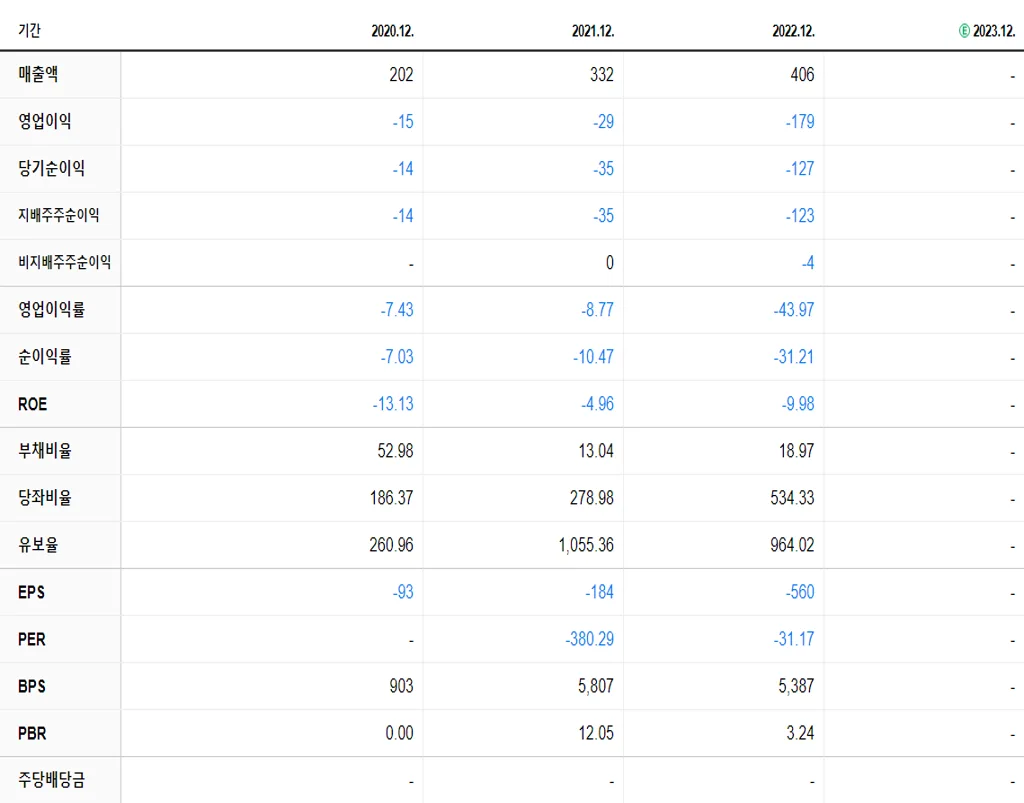 자이언트스텝 재무제표