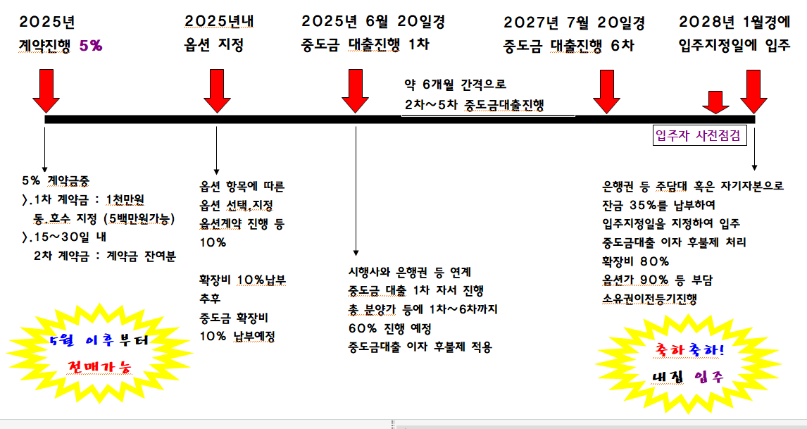 입주 계획도