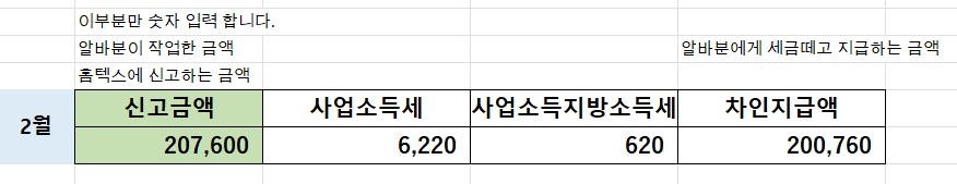 아르바이트 알바비 지급후 신고-세금 3.3% 신고방법
