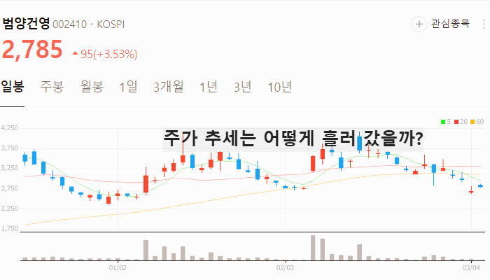 우크라이나 재건 관련주 대장주 재건주 TOP5