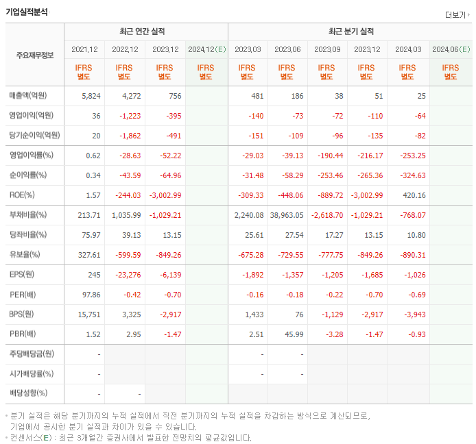 카프로_실적