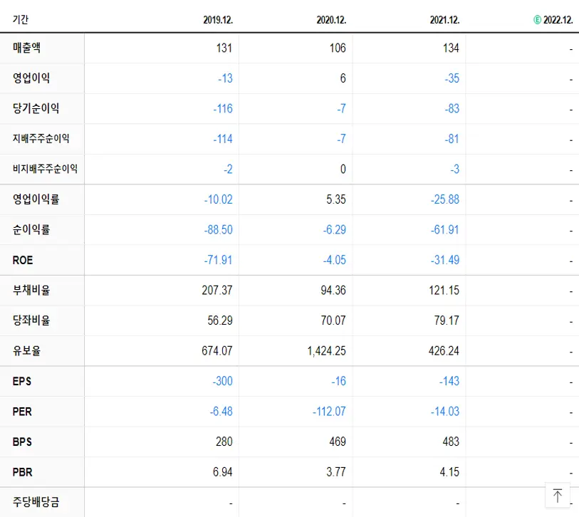 에이트원 재무제표