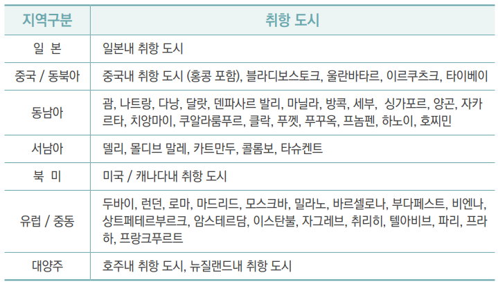 대한항공 마일리지 국내선&#44; 국제선 보너스&#44; 수화물&#44; 반려동물 공제표 및 사용 방법
