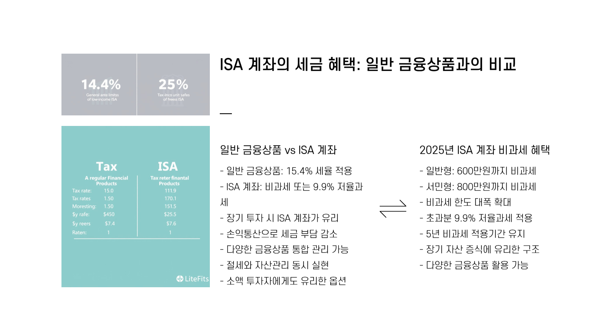 ISA계좌 납입한도