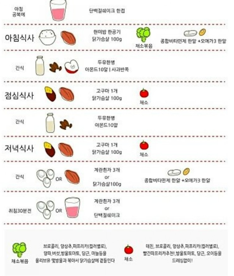 연예인 다이어트 식단&#44;방법 단기-5kg 성공 가능