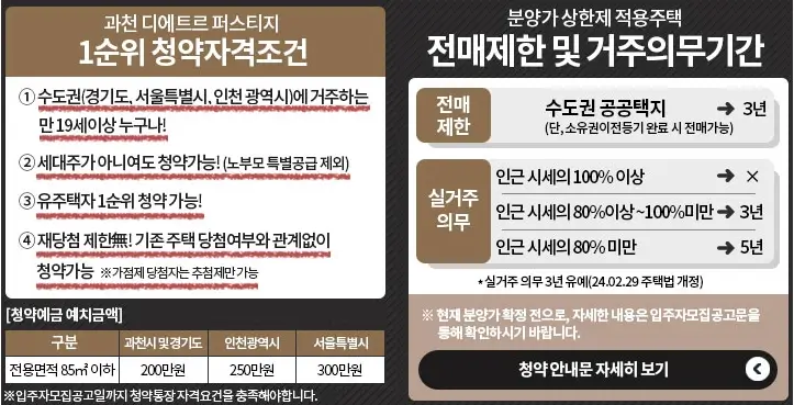 청약자격