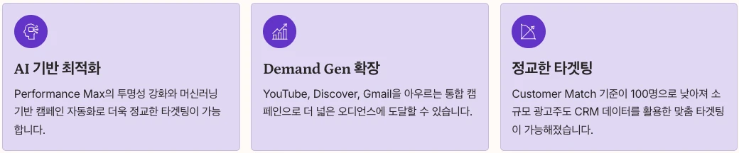 구글애즈 기본 개요 정리