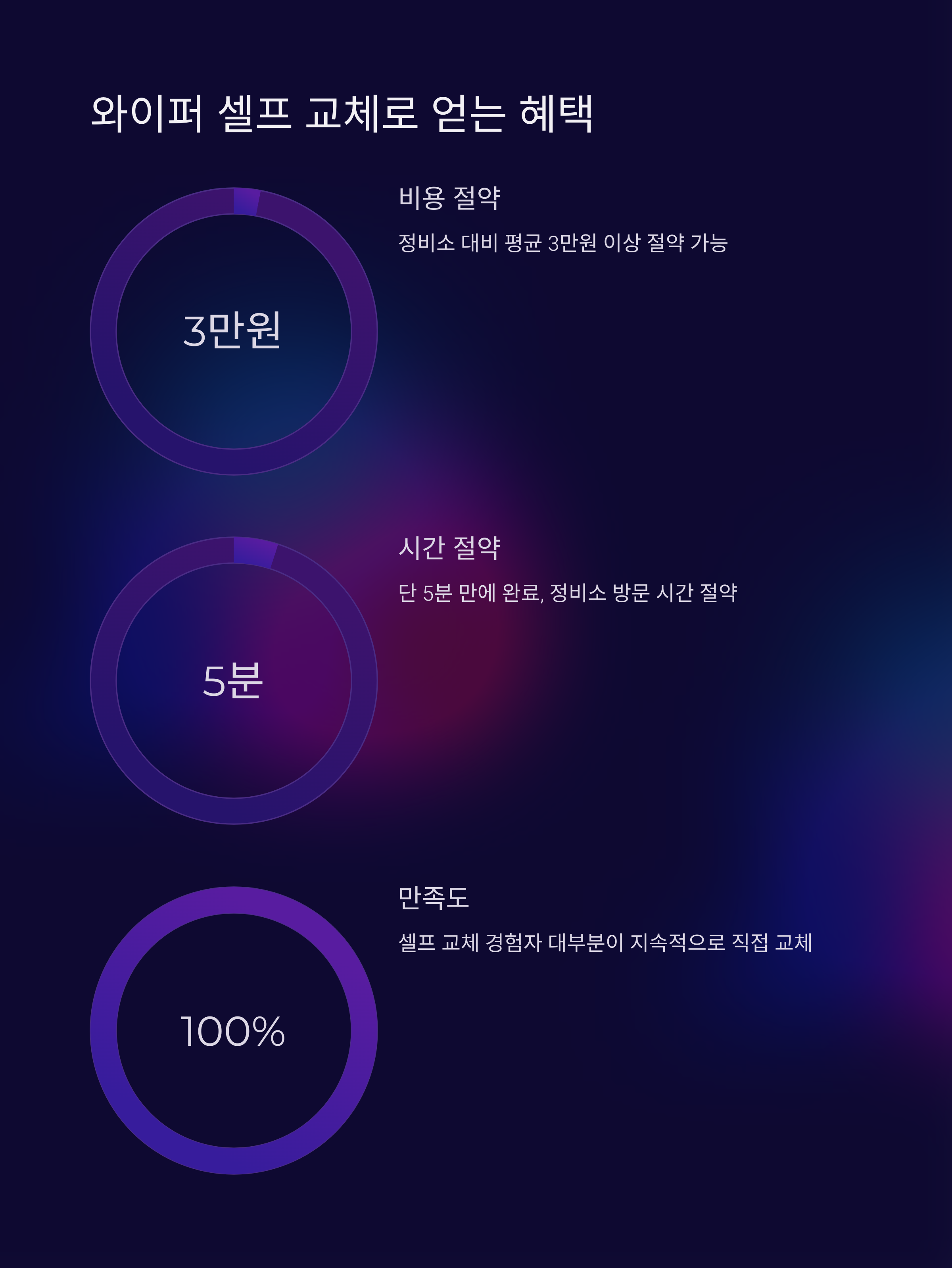 자동차 와이퍼