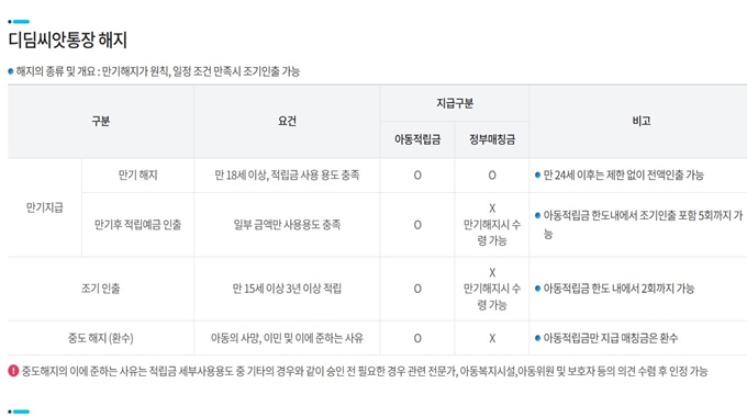 2025년 안성 디딤씨앗통장 해지
