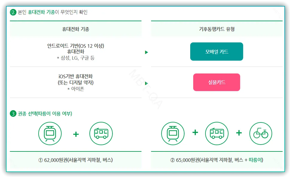 안내2