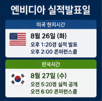 엔비디아 실적발표 시간 이후 주가에서 볼 부분