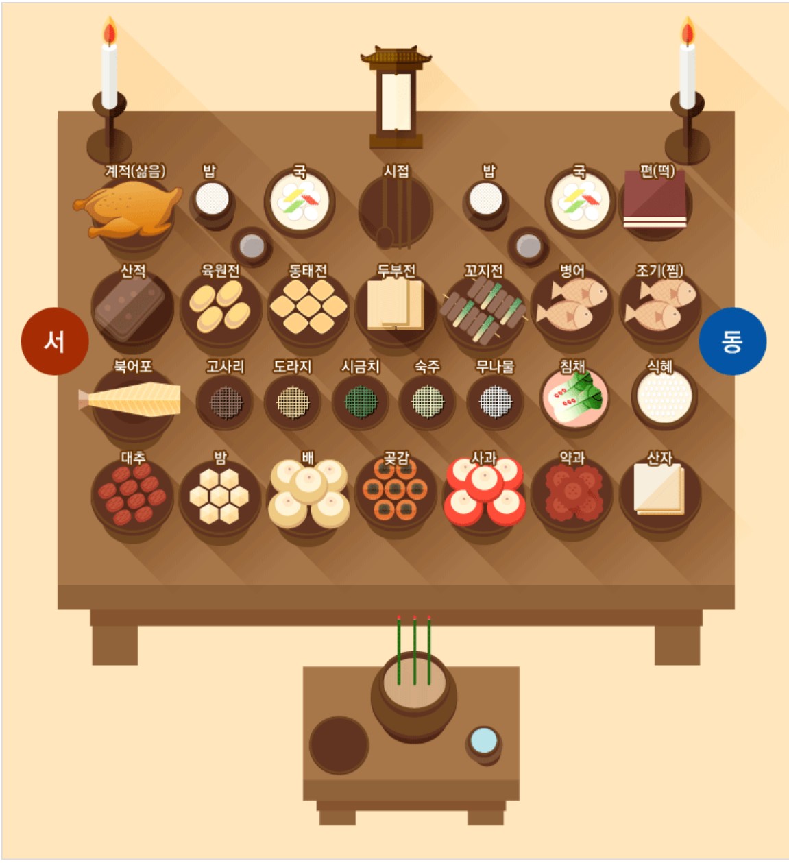 다양한 음싱 상차림