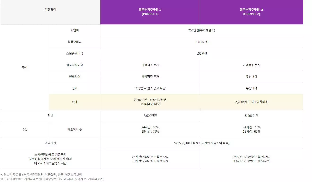 CU 점주 수익 추구형 가맹 비용-이미지