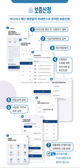 보증 신청