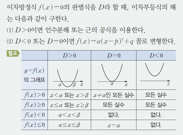 고1 이차부등식 사진