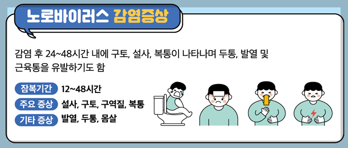 노로바이러스 감염증상
