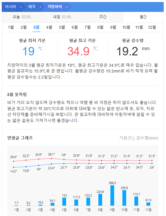 태국 치앙마이 3월 날씨 옷차림 추천 여행지