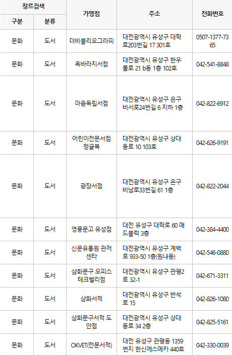 대전 유성구 문화누리카드 사용처
