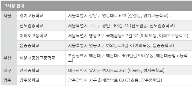 증권투자권유대행인시험장소