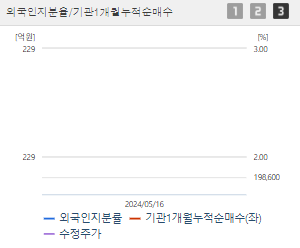 HD현대마린솔루션 주가 전망과 목표주가 배당금