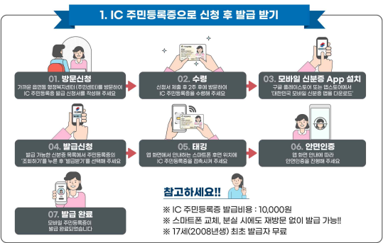 IC 주민등록증으로 신청 후 발급 받기
