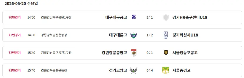 2026 금강대기 전국 고등학교 축구대회 결과 및 최종 순위, 개인 수상(우승 서울영등포공고, MVP 금동하)