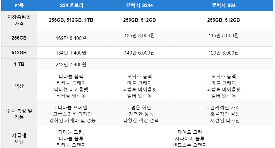 갤럭시 S24 가격