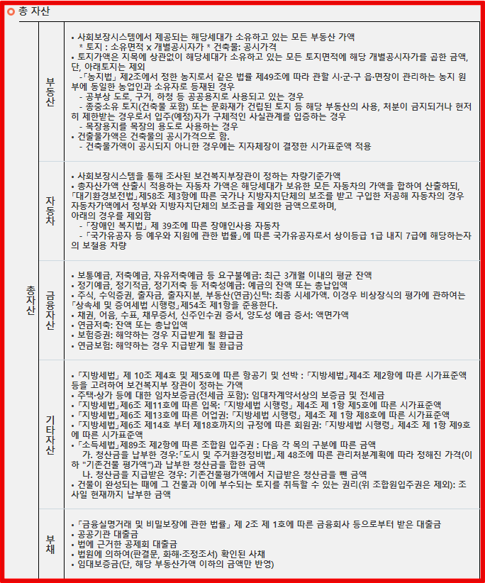 행복주택-입주자격-자산-포함범위