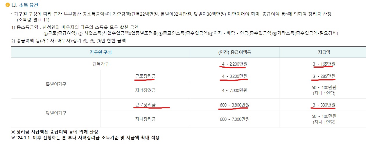 2024년 근로장려금 지급일