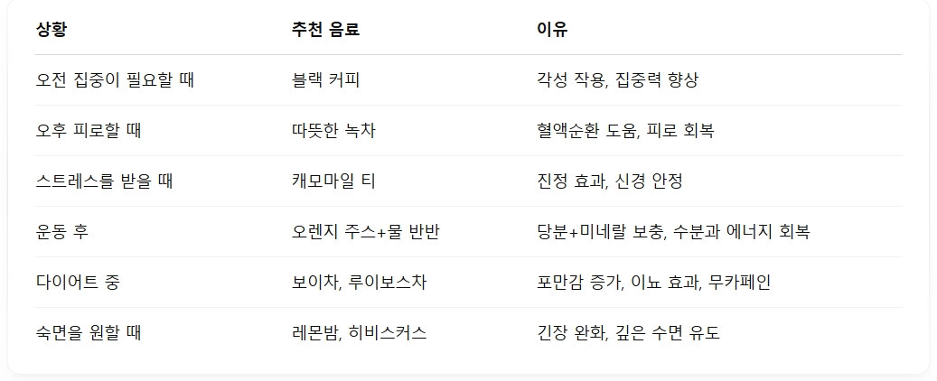 상황추천 음료이유