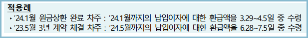 소상공인-이자환급-지원내용