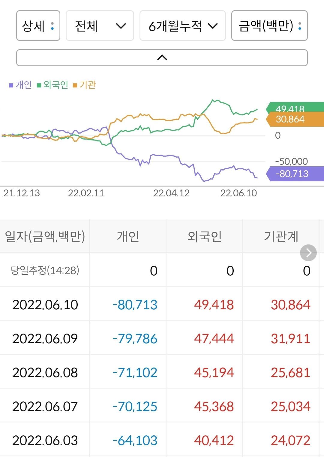 LIG넥스원 누적 수급