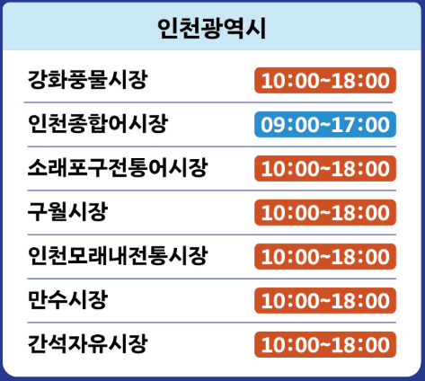 인천 전통시장 수산물 구매 최대 30% 온누리상품권 환급