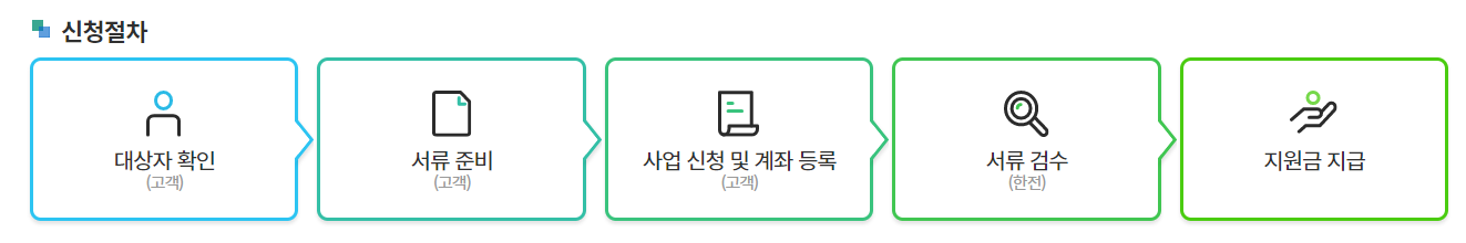 고효율 전자제품 신청절차