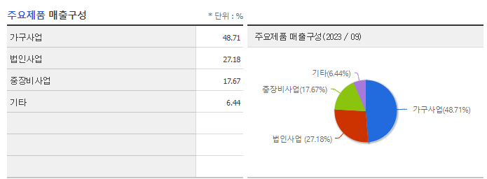 현대그린푸드_주요제품
