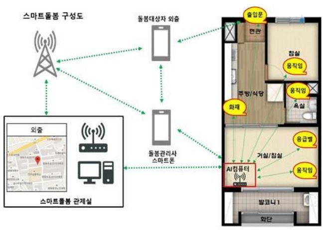 스마트 돌봄 관제실