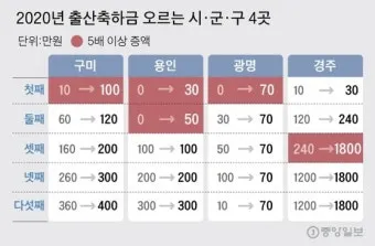 며느리 출산 축하금 지급 시 유의사항과 사례 모음_2
