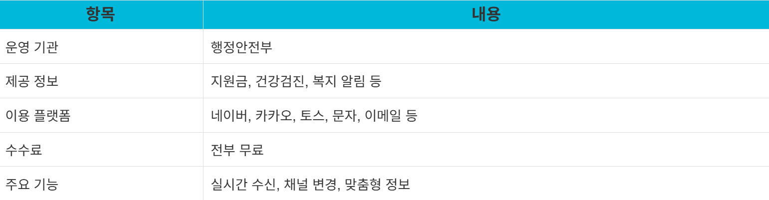 2025 국민비서 알림서비스 신청방법