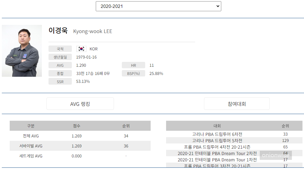 프로당구 2020-2021 시즌 당구선수 이경욱 PBA투어 프로필