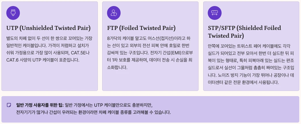 UTP, STP, FTP 차폐 케이블 종류의 차이 내용 정리