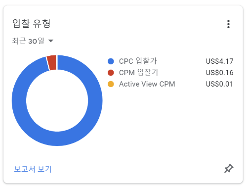 입찰유형에-따른-예상수익-비율을-나타내는-도넛모양-그래프