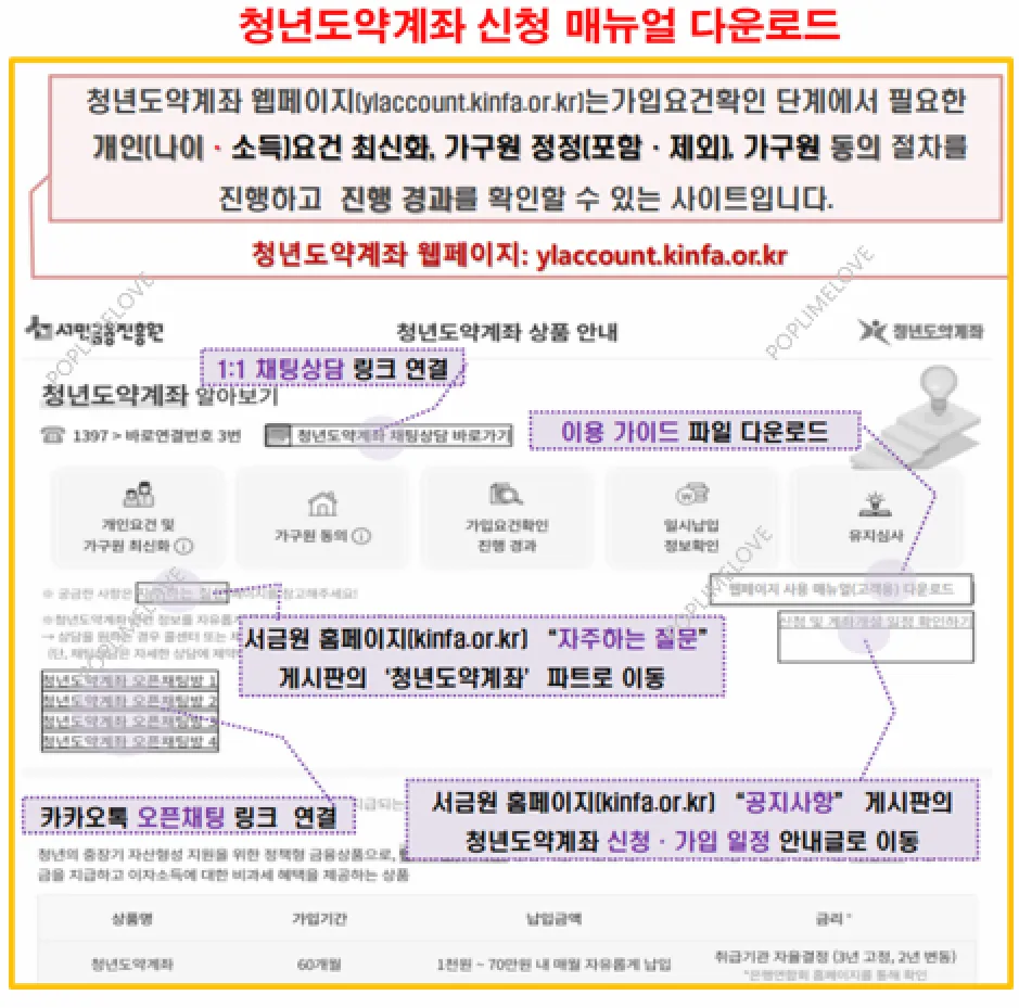 2025년 청년도약계좌 신청