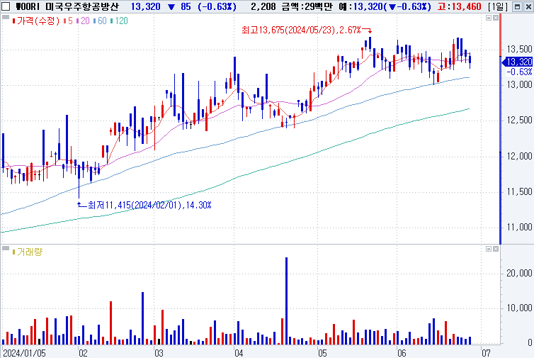 WOORI 미국우주항공방산