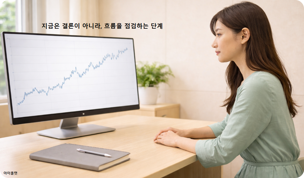 주중 후반 증시 흐름 정리