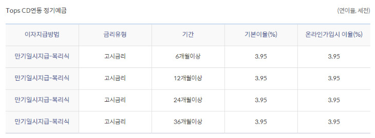 금리-안내글