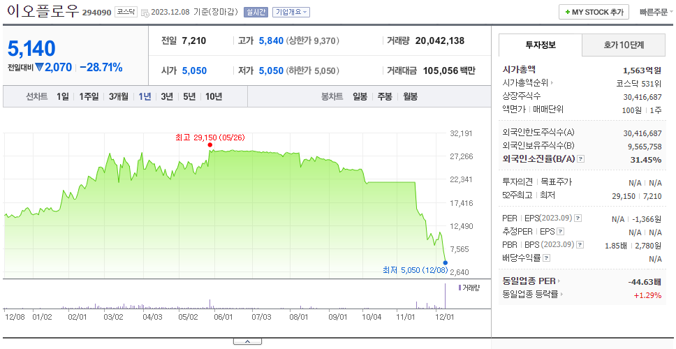 이오플로우_주가
