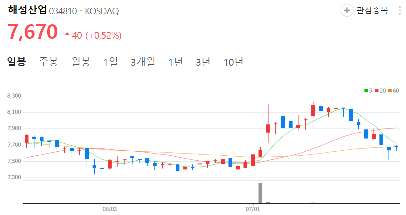 해성산업-주가-일봉