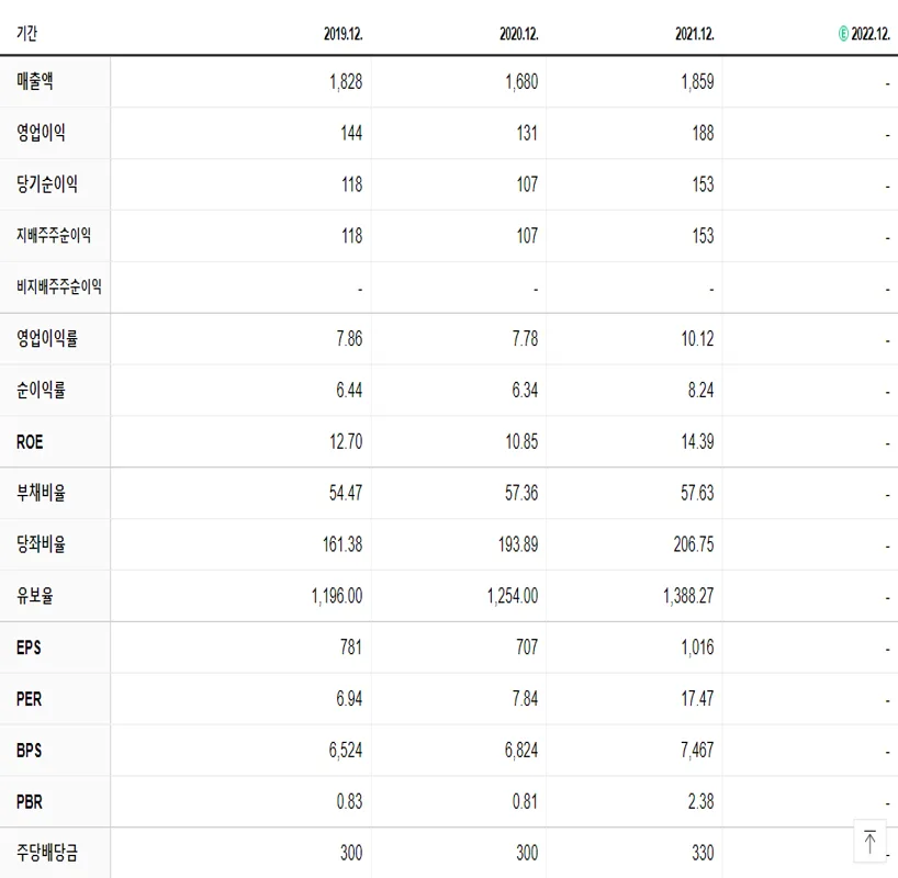 일진파워 재무제표