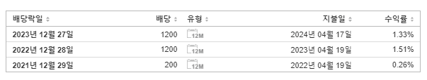 에스엠 배당금 지급일
