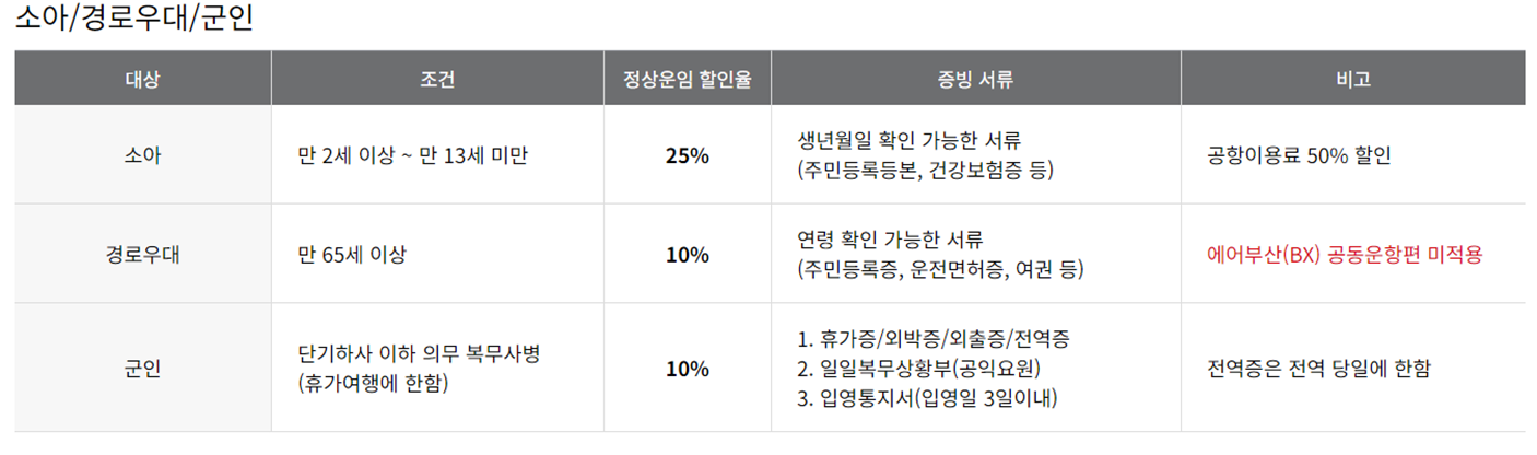 아시아나항공 예약 및 할인혜택 한눈에 알아보기